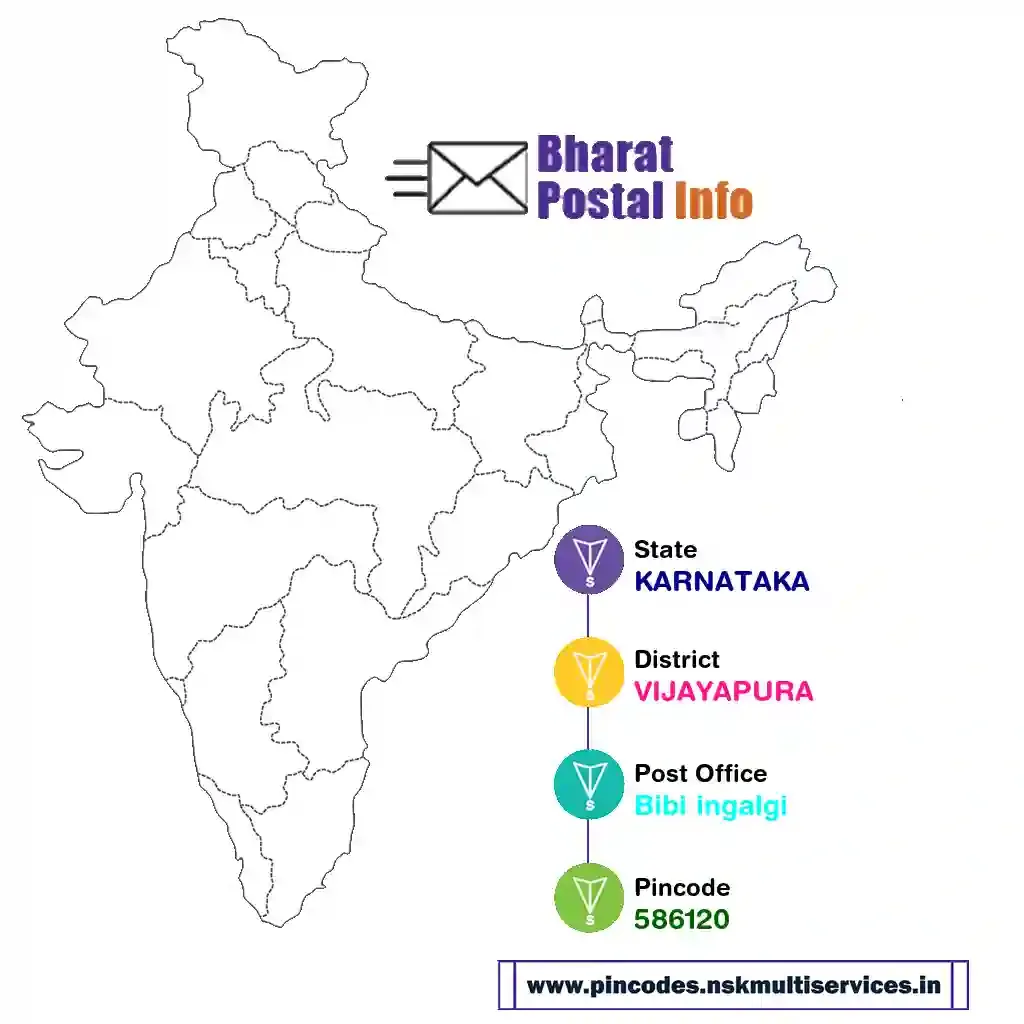 karnataka-vijayapura-bibi ingalgi-586120